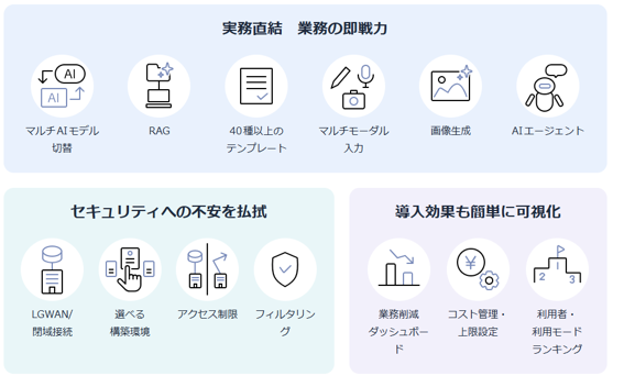 機能一覧